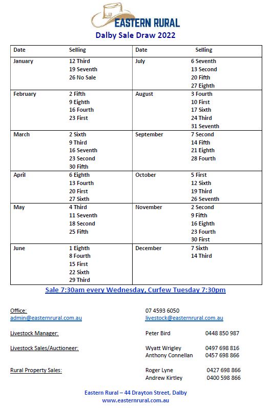 Dalby Cattle Sale Draw 2022 Eastern Rural Dalby Livestock & Property